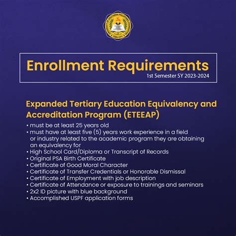 Checklist of Requirements for ETEEAP Applicants .